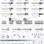 laparoscopic reusable  trocars GEYI MEDICAL