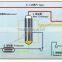Industrial Use Mechanical Vapor Recompression MVR Evaporator