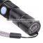 Cheap Wholesale Most Powerful Mini Flashlight LED