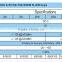 Termination Load 5 Watts, DC-3GHz, 7 16 DIN Male Connector