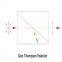 Glan Laser Polarizer,Glan Thompson Polarizer, Glan Thompson Polarizer