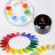 PAINTING GEL