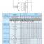 planetary bevel gear boxes,80mm planetary gear