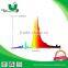 hydroponics 1000w double ended hps bulbs/ 1000w high pressure sodium lamp/ double ended grow lamp