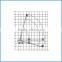 Hot sale municipal gardens aerial equipment self-propelled working lift platforms