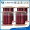 China Manufacturer for Super Round Enamelled Copper Wire