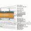 Environmental protection energy-saving high wet curtain cooling pad