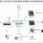 China R&D smart home automation system Maufacturer plcbus home automation system Zigbee protocol plc x10 smart home wireless