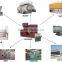 HOTselling well worldwide Biomass pellet burner
