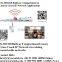 VX-168 Rail &Subway Train Security System; Contact: sherry@versatek.cn