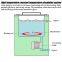 High temperature constant temperature circulating water oil bath