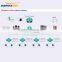 24 ports 10Gigabit Ethernet Switch