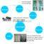 MSR100 Access Control Systems device Access Card Reader MSR USB magnetic stripe card reader