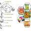 How to choose a right packaging machine?