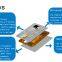 ODM OEM Cold Laminating Technology 13.56mhz PVC Fingerprint Chip Card Biometric Card for Access Control