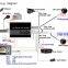 360 degree car security camera/ automobile DVR recorder VKS-V11