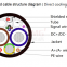 The difference between oil-cooled charging cables and water-cooled charging cables