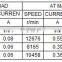 220V 500W DC motor RS-7712SH