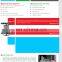 Stock Product Kinect Camera 3D Scanner Primsense Carime 1.09 1.08 Sensor Sale