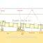 China supplier new technology Gypsum Rotary Kiln