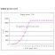 SUNYON 10kW pitch controlled wind turbine 10kw wind turbine prices