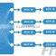 FUTV4443A 16 in 1 mux-scrambling QAM Modulator (4 multiplexing, 4 scrambling and 4 QAM modulating,16 ASI in,4 RF out)