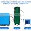 10hp Air compressor energy-saving 7.5kw 8bar screw air compressor screw compressor 22 kw