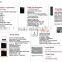 Lanbon 2013 Hotsale:Ultimate Home Automation kit H2, Kit H2 for Villa or Apartment