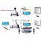 Hot Sale Digital Visual Presenter Portable Desktop Projector Visualizer