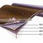 best quality manufacturer: Bitumen building polyester reinforced waterproof membrane