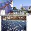 Bestsun New CE TUV prove 4020w high power led solar path lights