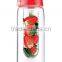 New Popular Korean Europe Tritan Water Bottle Plastic Cup Creative Fruit Cups