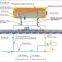 Sijiking heat pipe solar collector solar water heater on the roof