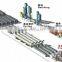 Autoclaved Sand-lime bricks full-automatic bi-directional pressing machine