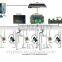 TCP/IP 4 door access controller,4 door controller system