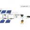 High Efficiency 310W+5 Solar Panel Manufacturer in China