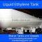"Liquid Ethylene Tanker"