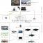 4G portable Linux controller support RS232 and GPS system