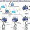 Cold Chain monitor center GPRS GSM Cold chain monitor center CMS-02 for logger and RTU