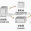 China high performance 200w poly-crystalline solar module panel