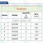 Top sale venturi injector / ozone water mixing device / ozone generator parts