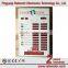 2 columns and 12 rows LED exchange rate board for DES Share Market