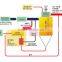 Biomass gasification plant