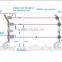 Community alarm fence guard security fence perimeter prevention solutions