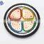 The high quality NYRY Copper conductor PVC insulation and sheath Steel wire armoured Power Cable