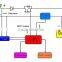 240VDC/480VDC MPPT Solar charge Controller,Hybird solar contronller!