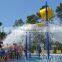 water features Commercial Recirculating Splash Pads