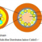 Multi-cores Distribution Armored Fiber Optic Cable