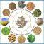 High automation palm fiber pellet press for wheat straw