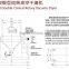 professional manufacture for food additives drying machine